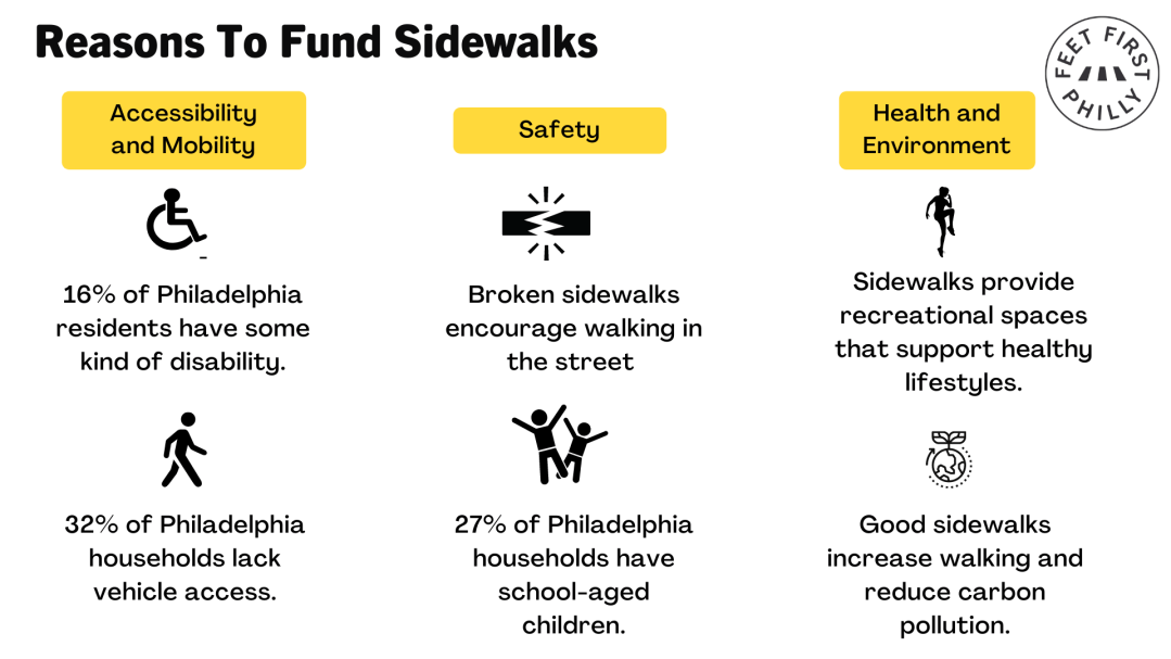 Reasons why Philadelphia should fund sidewalks